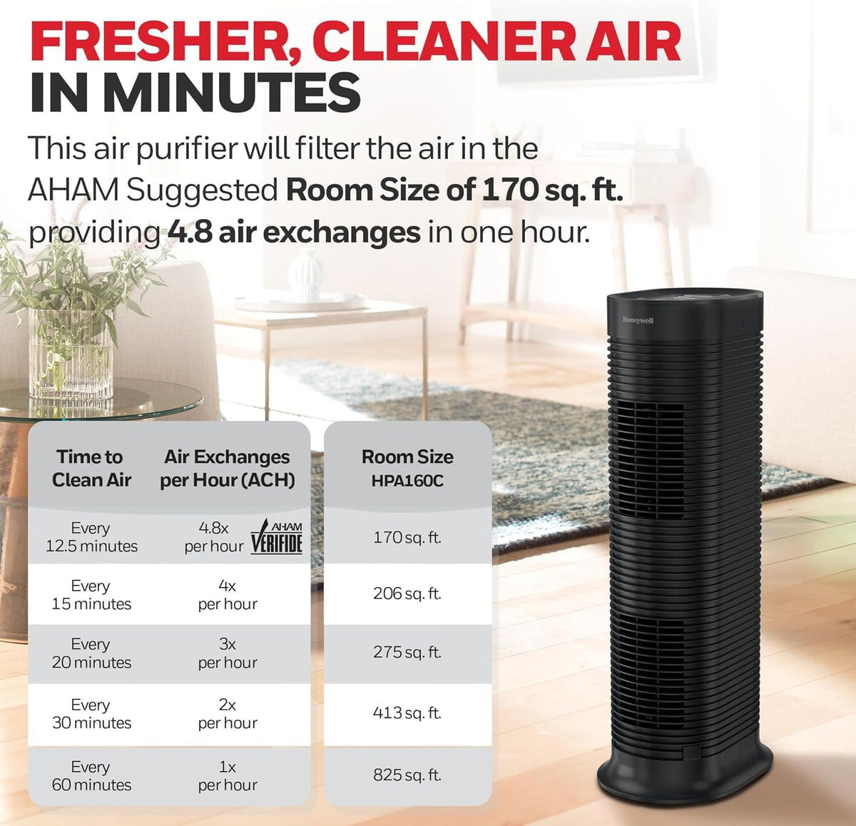 Honeywell HPA160C True HEPA Air Purifier, Up to 825 sq ft in 1 Hour,