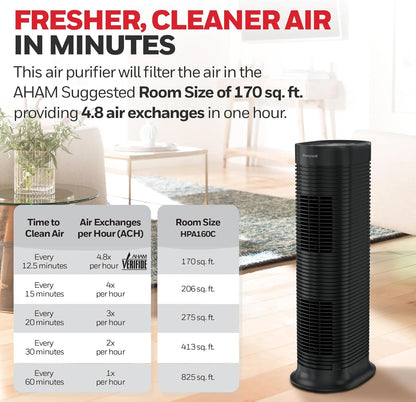 Honeywell HPA160C True HEPA Air Purifier, Up to 825 sq ft in 1 Hour,