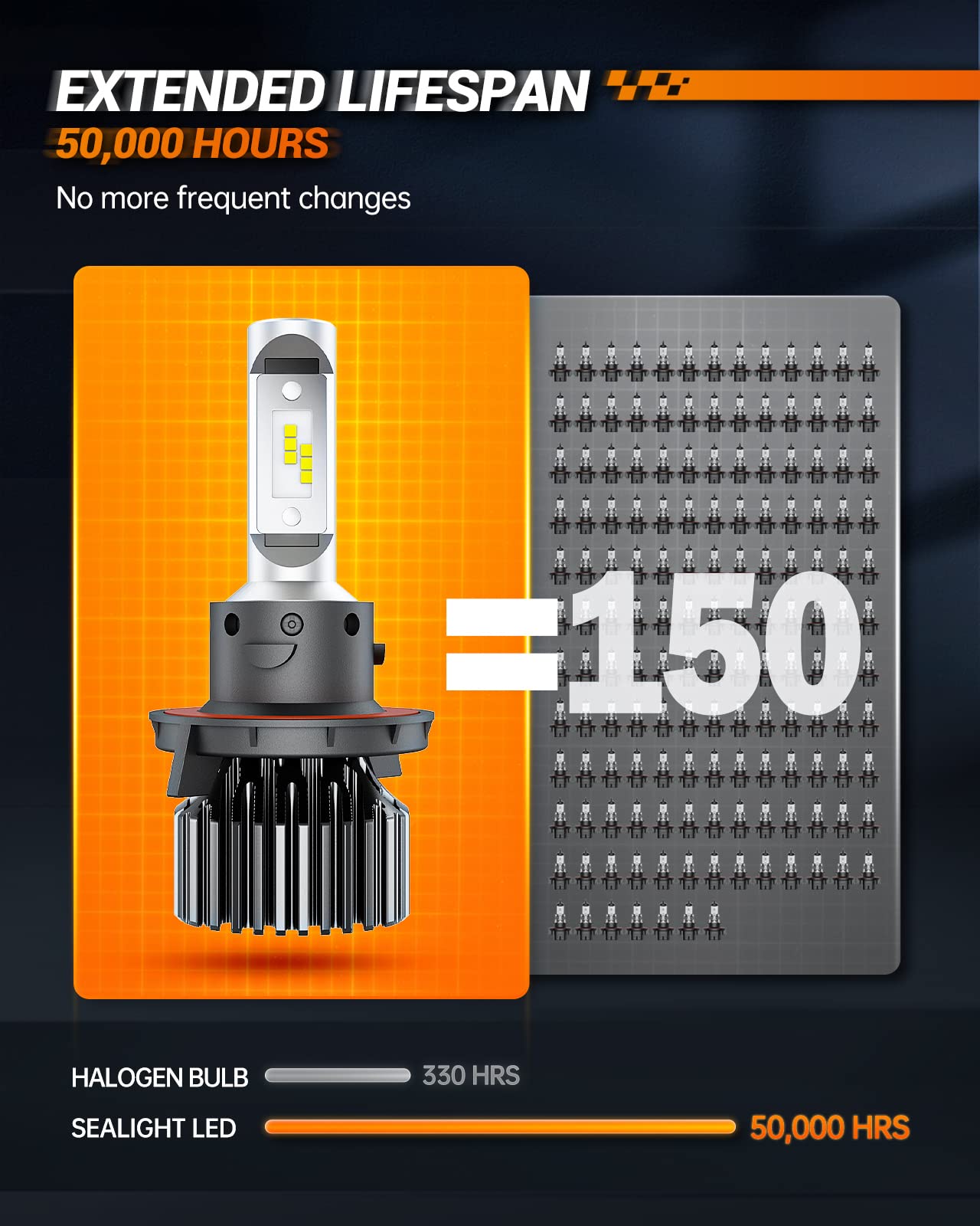SEALIGHT H13 9008 LED Headlight Bulbs 50000LM 800% Brightness, Dual Hi/Lo Beam, 6000K Cool White, High Low Beam H13 Halogen Replacement, Plug and Play, IP67 Waterproof, Pack of 2