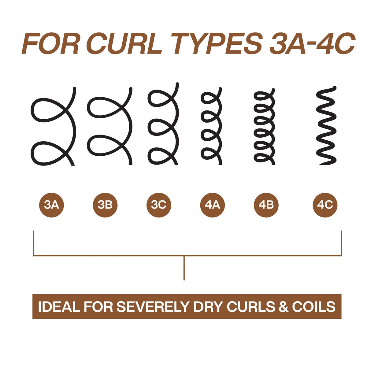 Redken All Soft Mega Curls Hydramelt, 150mL