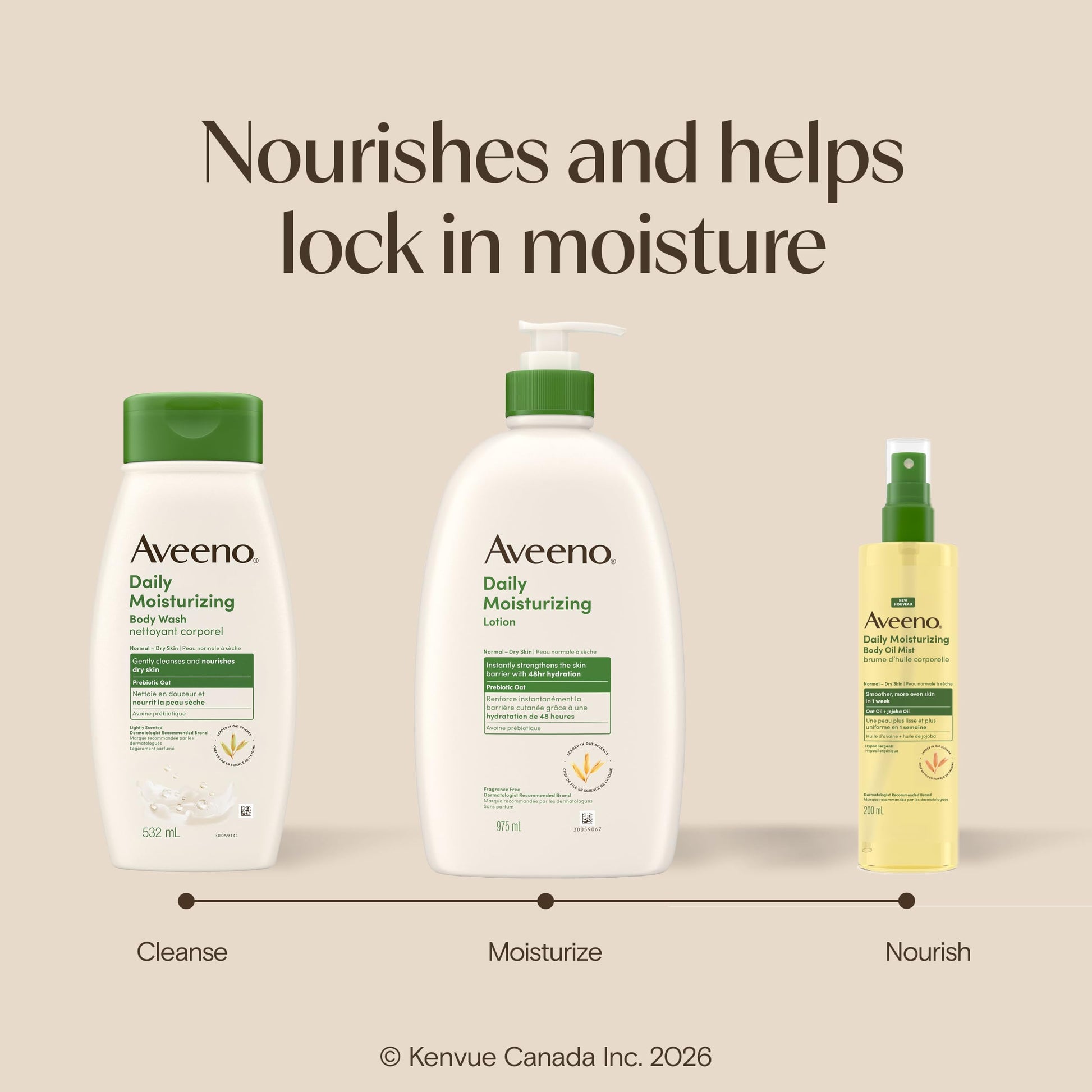 Aveeno Daily Moisturizing Body Lotion with Soothing Prebiotic Oat, Gentle Lotion Nourishes Dry Skin With Moisture, Paraben-, Dye- & Fragrance-Free, Non-Greasy & Non-Comedogenic, 975 ml
