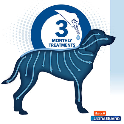UltraGuard Pro Topical Flea & Tick Prevention for Dogs and Puppies - 2.5-6, 3 Monthly Treatments 🍁 All In One Marketplace Canada
