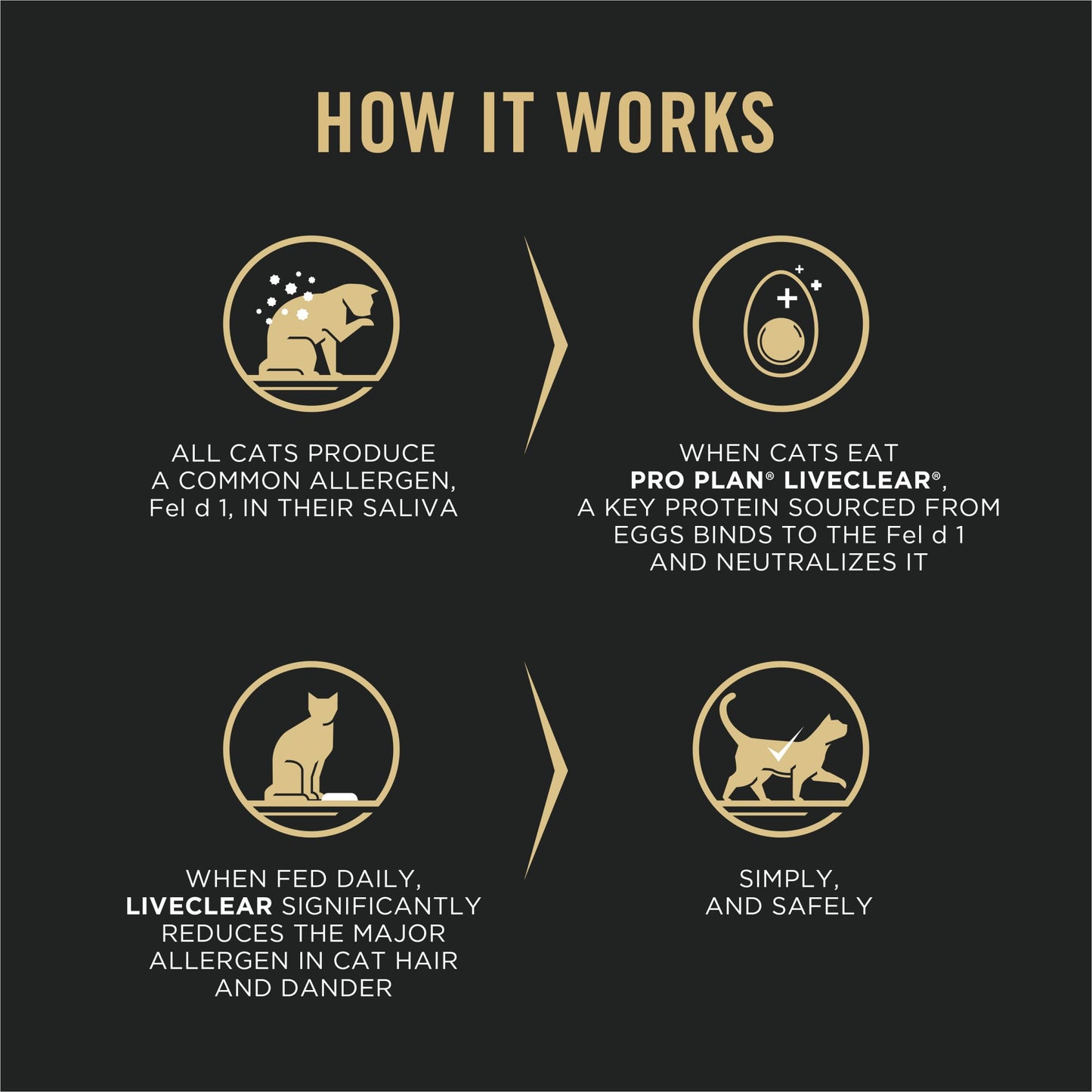 Purina Pro Plan LiveClear Allergen Reducing Dry Cat Food, Salmon & Rice 7.26kg 🍁 All In One Marketplace Canada