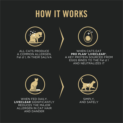 Purina Pro Plan LiveClear Allergen Reducing Dry Cat Food, Salmon & Rice 7.26kg 🍁 All In One Marketplace Canada