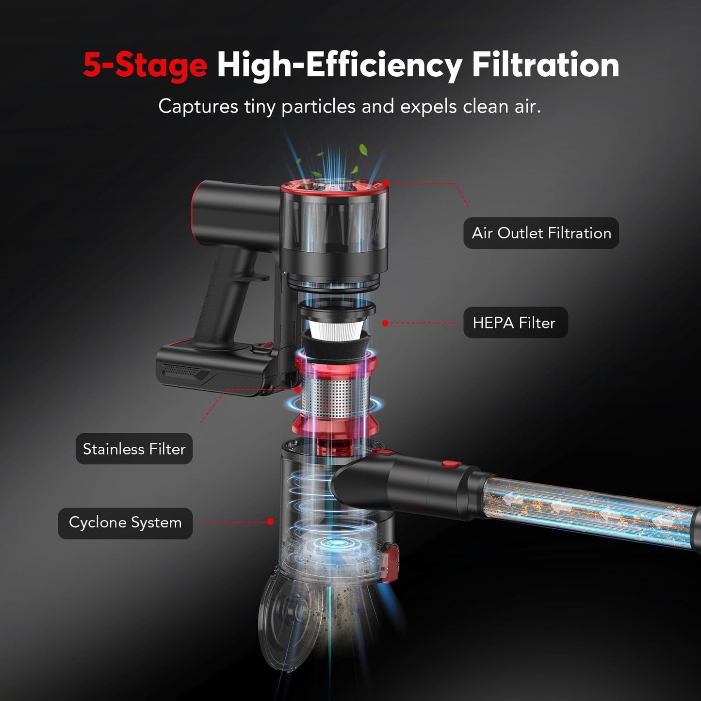 Cordless Vacuum Cleaner, 80,000PRM Stick Vacuum with 2 Powerful Suction Modes, Max 40 Mins Runtime, Protable 2600mAh Rechargeable Battery Vacuum Cleaner for Home (Pale Red) - Available at All In One Marketplace Canada