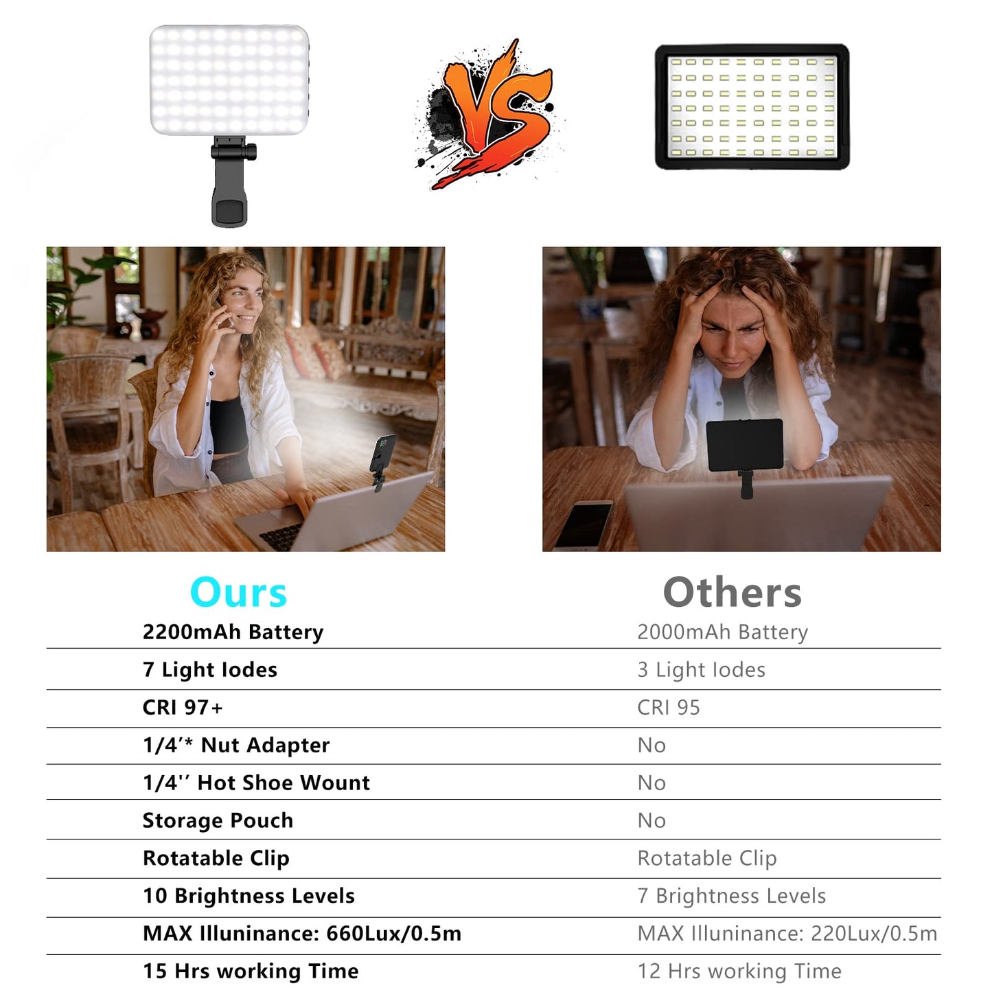 Anautin Selfie Light, 60 LED 2200mAh Rechargeable Clip Fill Video Light (Black)