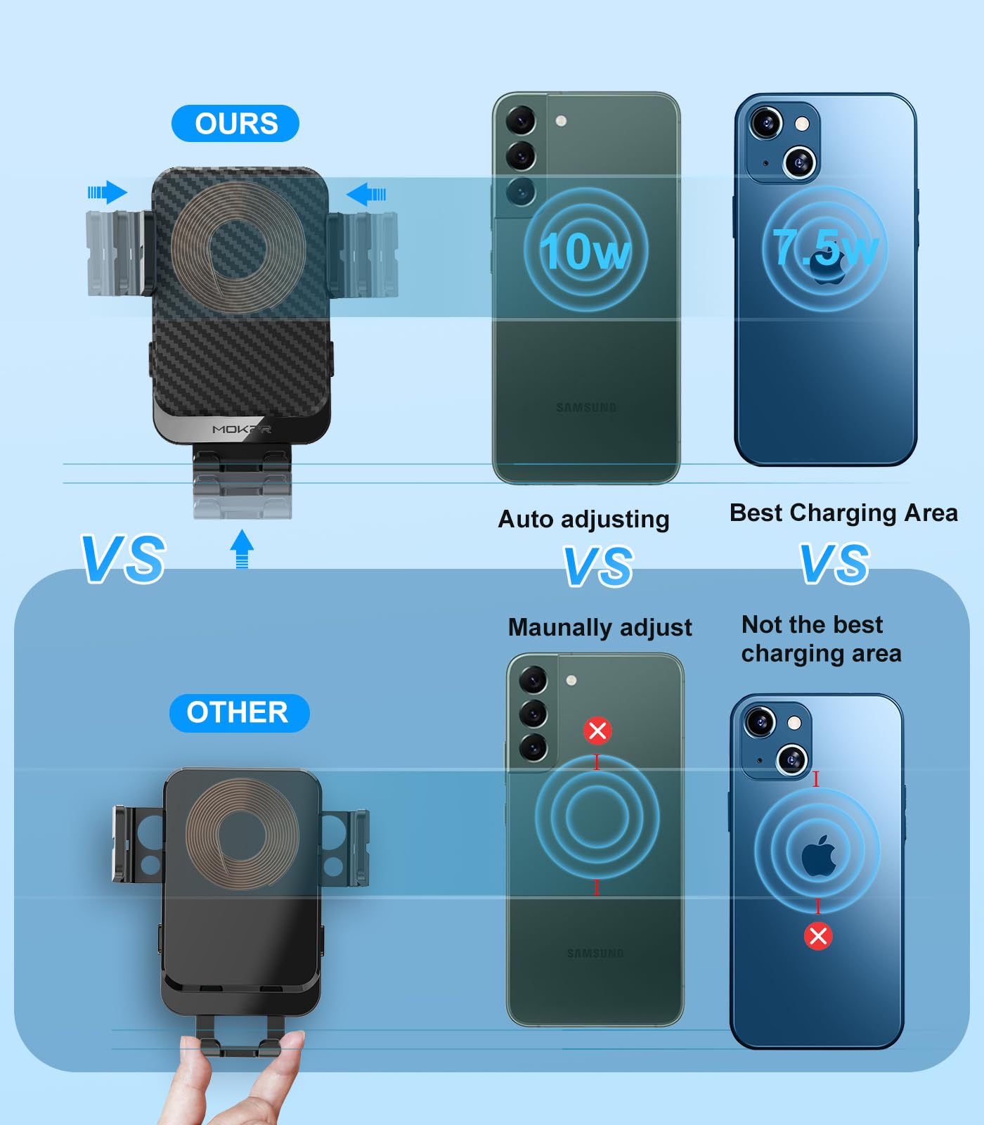 Wireless Car Charger, MOKPR 15W Fast Charging Auto-Clamping Car Phone Holder Wireless Charger Air Vent Car Phone Mount for iPhone17/16/15/14/13/12 pro/12/11/X/8, Samsung Galaxy S24/S23/S22/S21/S20