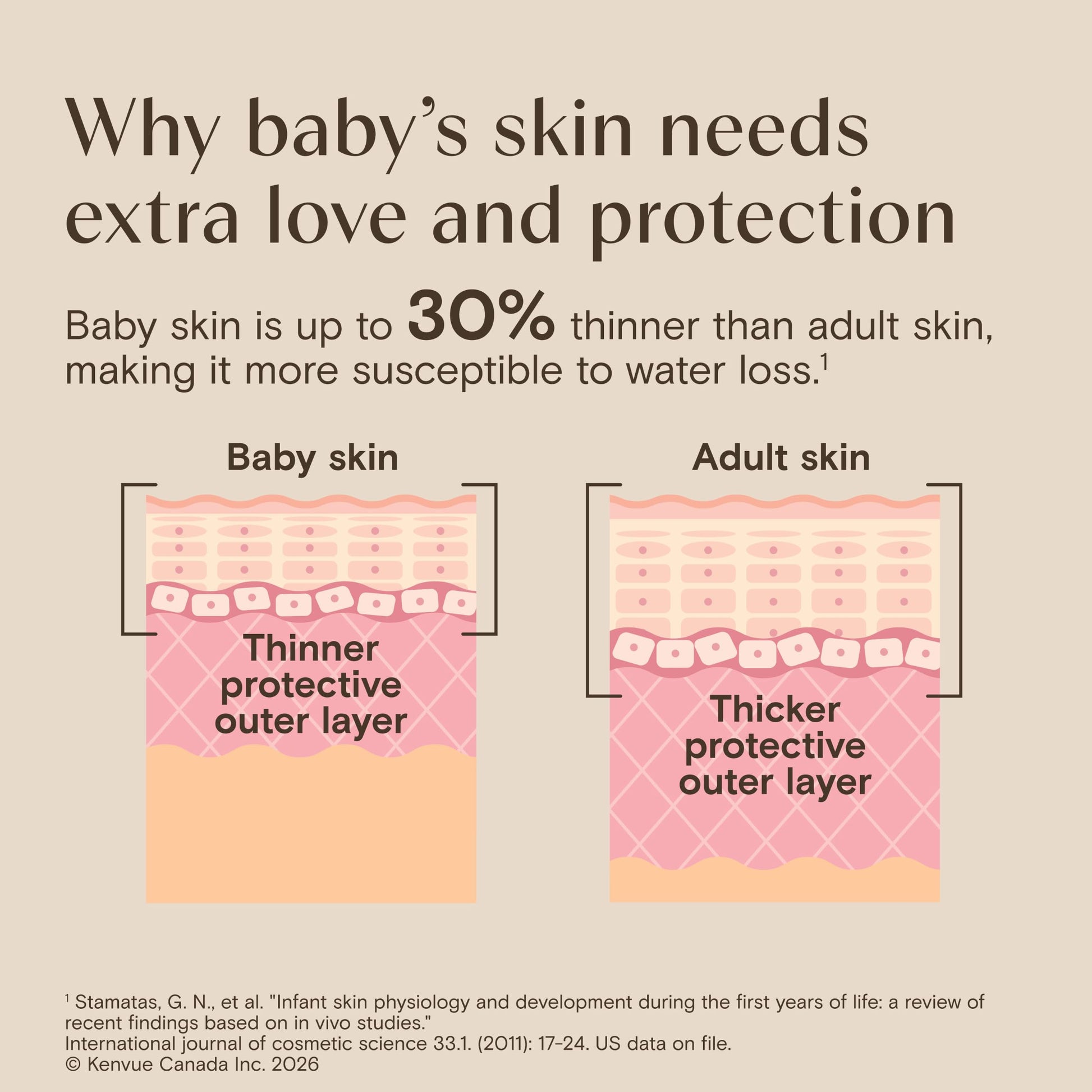 Aveeno Baby Eczema Care Daily Moisturizing Body Cream for Dry, Itchy Skin, Natural Colloidal Oat & Vitamin B5, Hypoallergenic & ph-Balanced, No Added Steroids, Phthalates, Parabens or Fragrance, 330mL