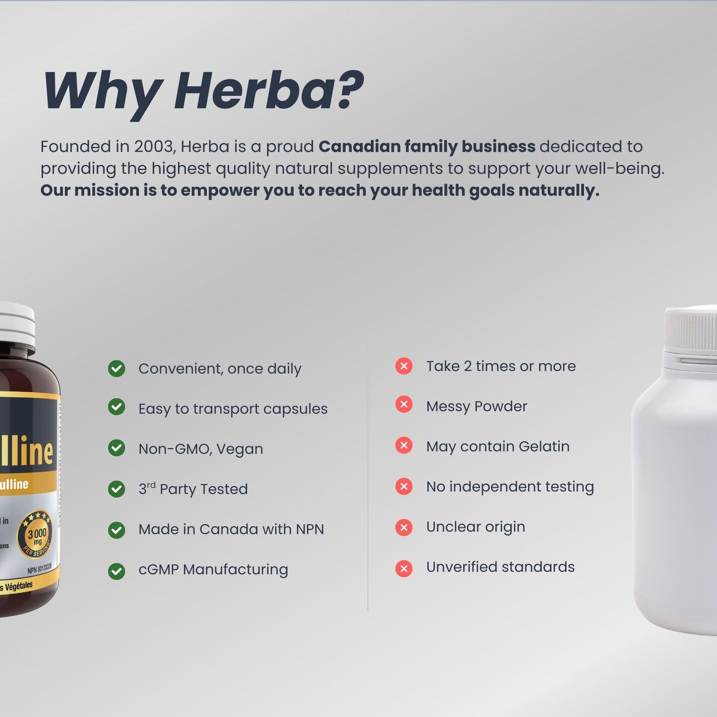 Herba L-Citrulline Capsules 750mg – 180 Capsules | 3,000mg Per Serving | Ultra Pure >98% | L Citrulline Nitric Oxide Supplement | Made & 3rd Party Tested in Canada - Available at All In One Marketplace Canada