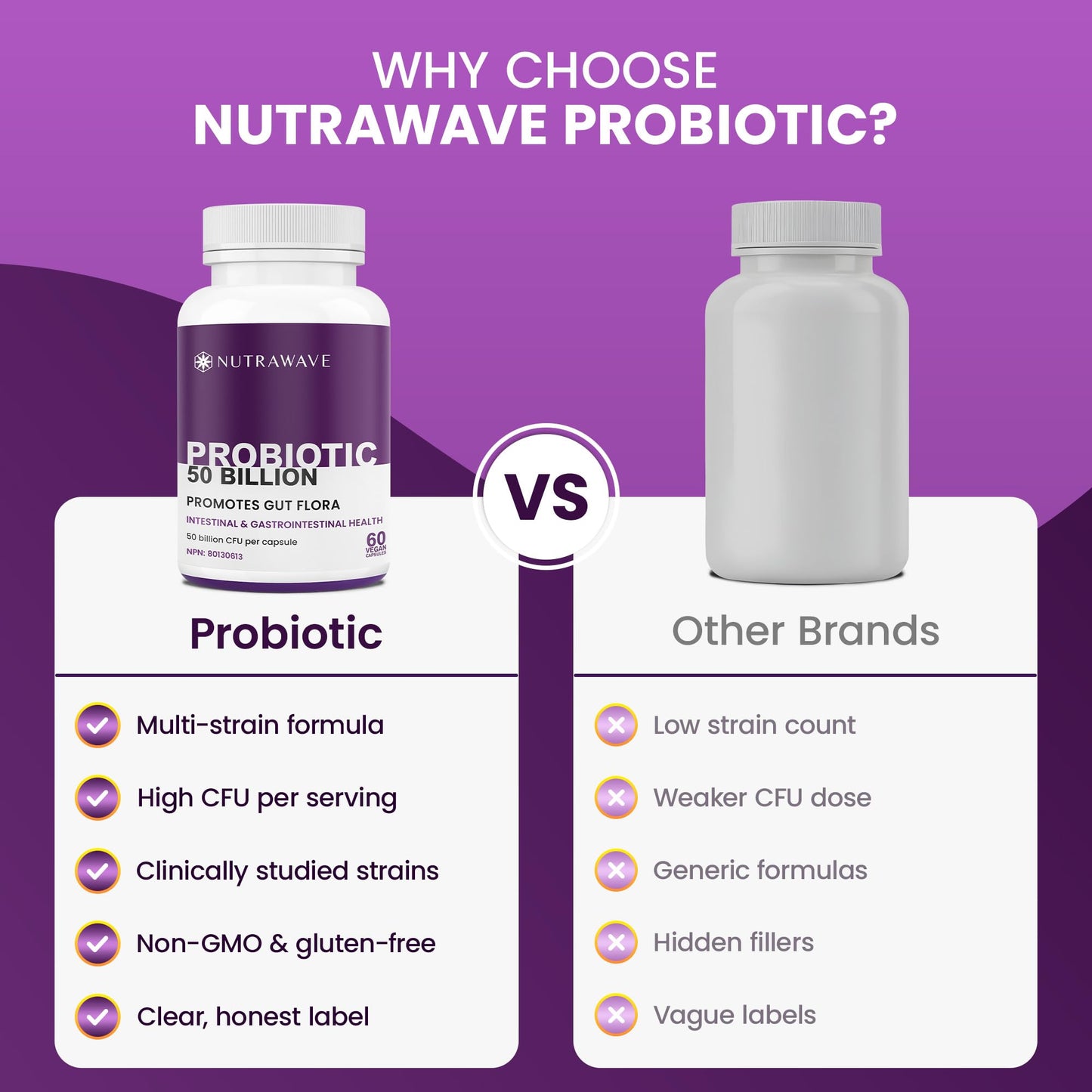 Nutrawave 50 BILLION Probiotics Women & Men, 15 Strains Active Culture. Relieves Bloating and Constipation, Improved Digestion and Gut Health Supplement, Non-GMO, Vegan, Gluten Free. 60 Vegan Capsules/ 60 Day Supply - Available at All In One Marketplace Canada