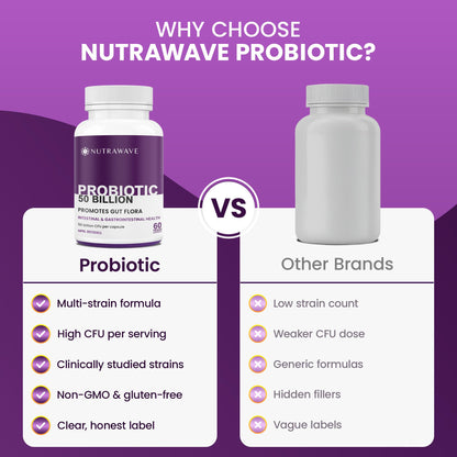 Nutrawave 50 BILLION Probiotics Women & Men, 15 Strains Active Culture. Relieves Bloating and Constipation, Improved Digestion and Gut Health Supplement, Non-GMO, Vegan, Gluten Free. 60 Vegan Capsules/ 60 Day Supply - Available at All In One Marketplace Canada