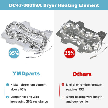 DC47-00019A Dryer Heating Element for Samsung, Dryer Thermal Fuse DC96-00887A & DC47-00016A, Thermistor DC32-00007A, Thermostat DC47-00018A, Dryer Repair Kit for Samsung DV42h5000EW/A3 DV45h7000EW/A2
