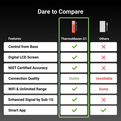ThermoMaven Wireless Meat Thermometer, 10X Enhanced Signal and Stability with Sub-1G, Standalone Base with Display & Control, Certified Accuracy ±0.5°F, WiFi Unlimited Range for BBQ, Oven,Smoker,Grill - Available at All In One Marketplace Canada