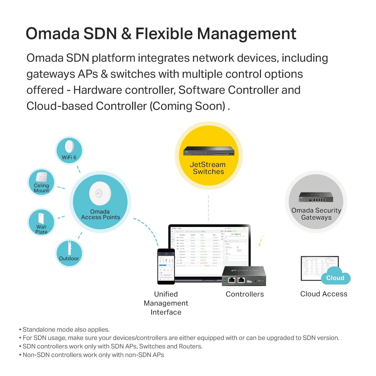 TP-Link EAP225-Outdoor | Omada AC1200 Wireless Gigabit Outdoor Access Point | Business WiFi Solution w/ Mesh Support, Seamless Roaming & MU-MIMO | PoE Powered | SDN Integrated | Cloud Access & App White 🍁 All In One Marketplace Canada