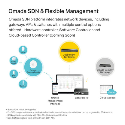 TP-Link EAP225-Outdoor | Omada AC1200 Wireless Gigabit Outdoor Access Point | Business WiFi Solution w/ Mesh Support, Seamless Roaming & MU-MIMO | PoE Powered | SDN Integrated | Cloud Access & App White 🍁 All In One Marketplace Canada