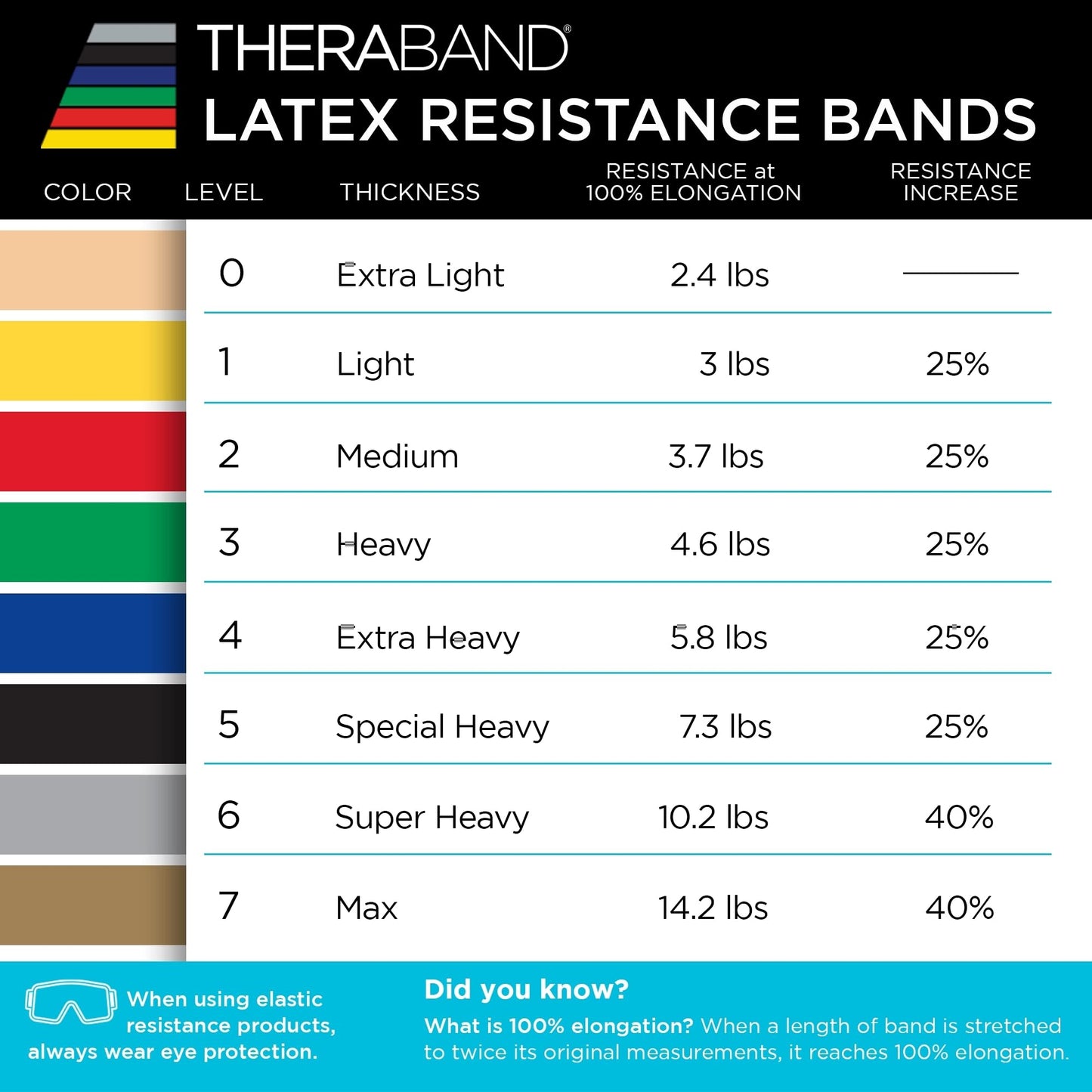 THERABAND Resistance Bands Set, 7 Pack 6 ft Exercise Bands, Light to Extra Heavy Levels 1–7, Latex Stretch Bands for Strength Training, Pilates, Mobility & Full Body Home Workouts TheraBand
