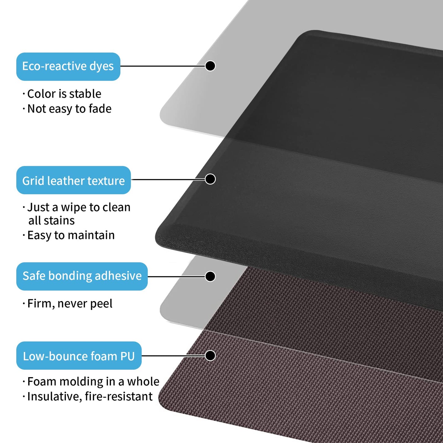 Art3d Anti Fatigue Mat - 1/2 Inch Cushioned Kitchen Mat - Non Slip Foam Comfort Cushion for Standing Desk, Office or Garage Floor (17.3"x28", Black) Art3d
