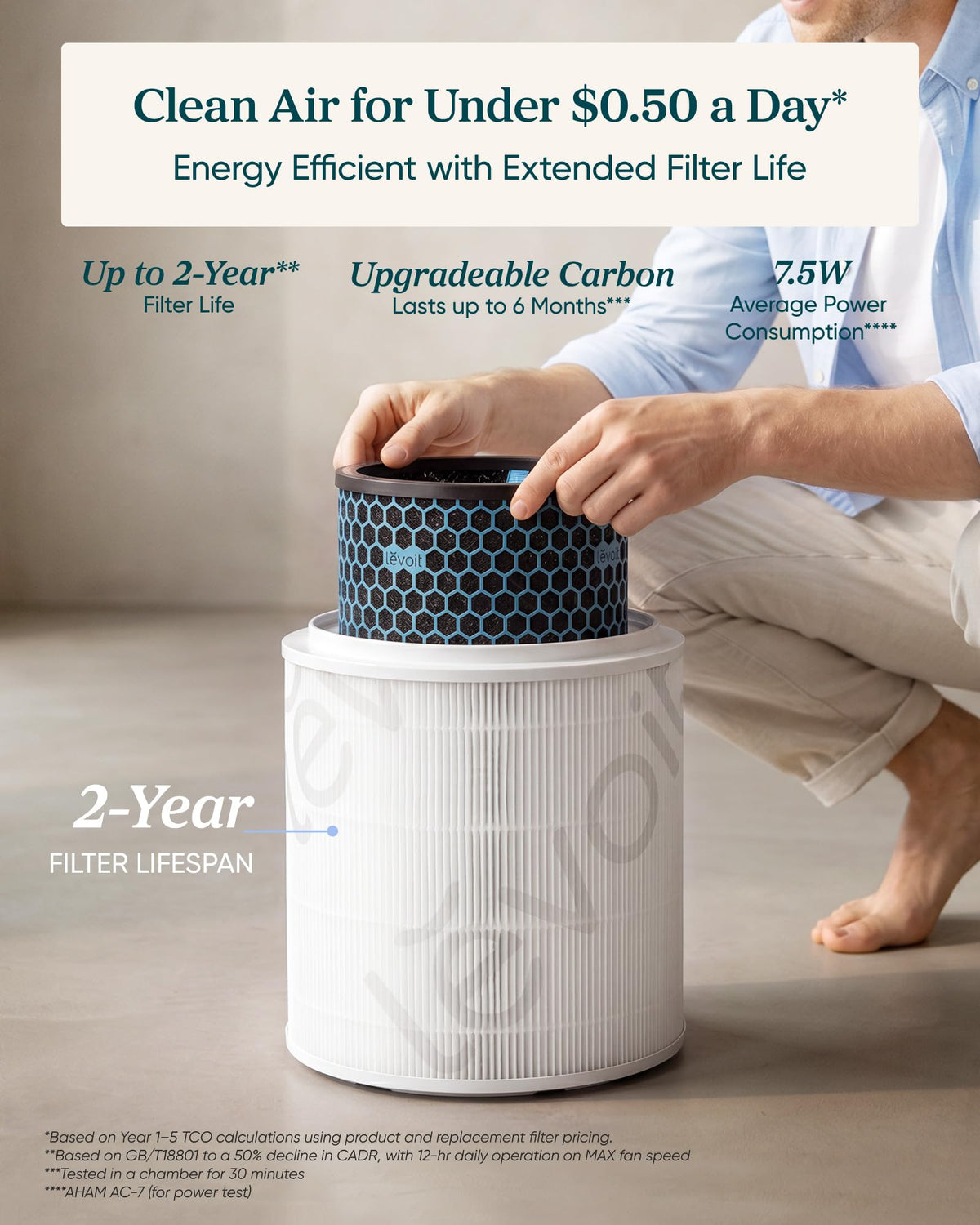 Levoit HEPA Air Purifiers for Bedroom, Allergies Defense, Eleva 300X