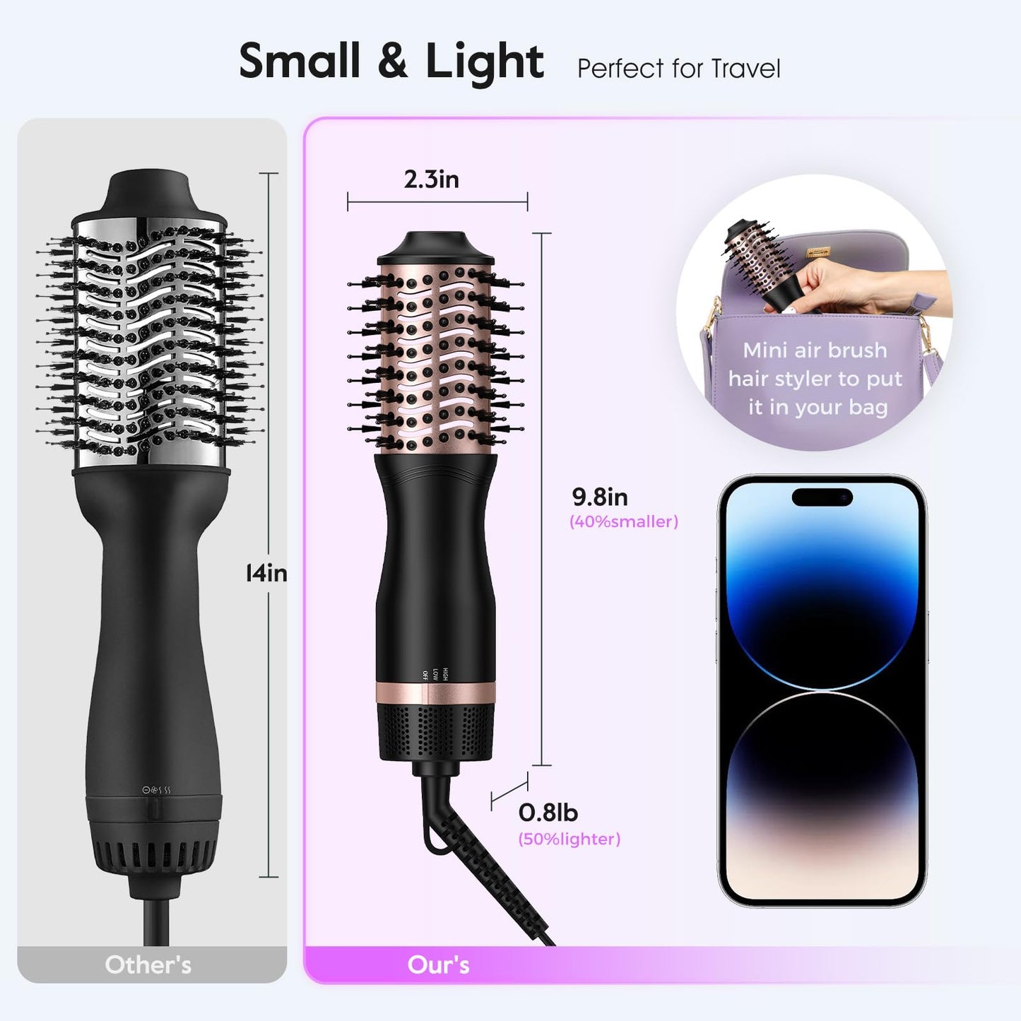 slopehill Mini Dual Voltage Hair Dryer Brush,1000 Watts Travel Hot Air Brush with European Plug, Ionic Hair Dryer and Styler for Women for Home & Salon, Oval Barrel 2 Heat & 2 Speed Settings - Available at All In One Marketplace Canada