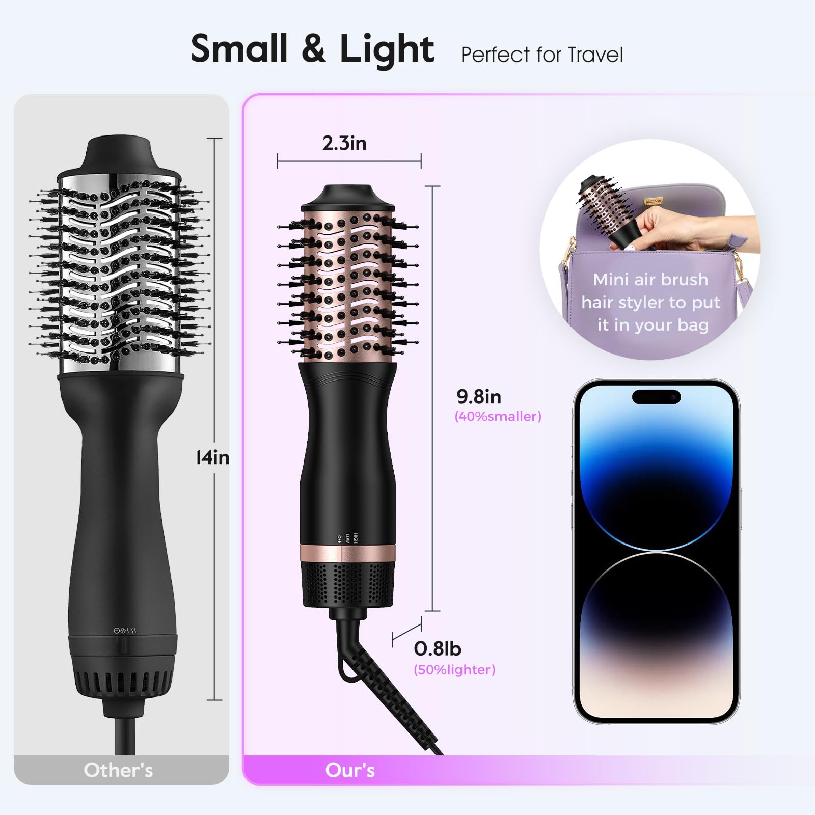 slopehill Mini Dual Voltage Hair Dryer Brush,1000 Watts Travel Hot Air Brush with European Plug, Ionic Hair Dryer and Styler for Women for Home & Salon, Oval Barrel 2 Heat & 2 Speed Settings - Available at All In One Marketplace Canada