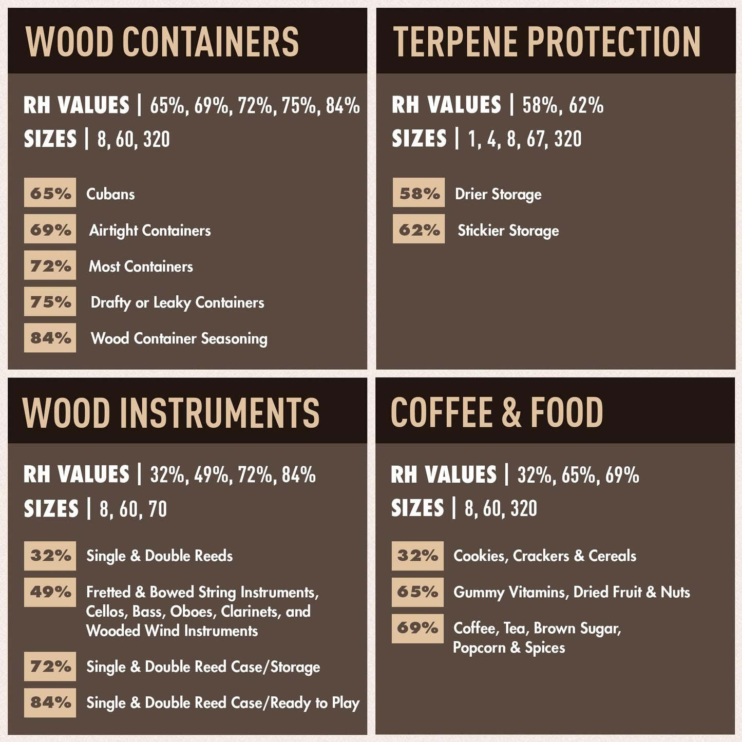 Boveda 84% RH Humidor Seasoning Packs – Size 60 (4-Pack)