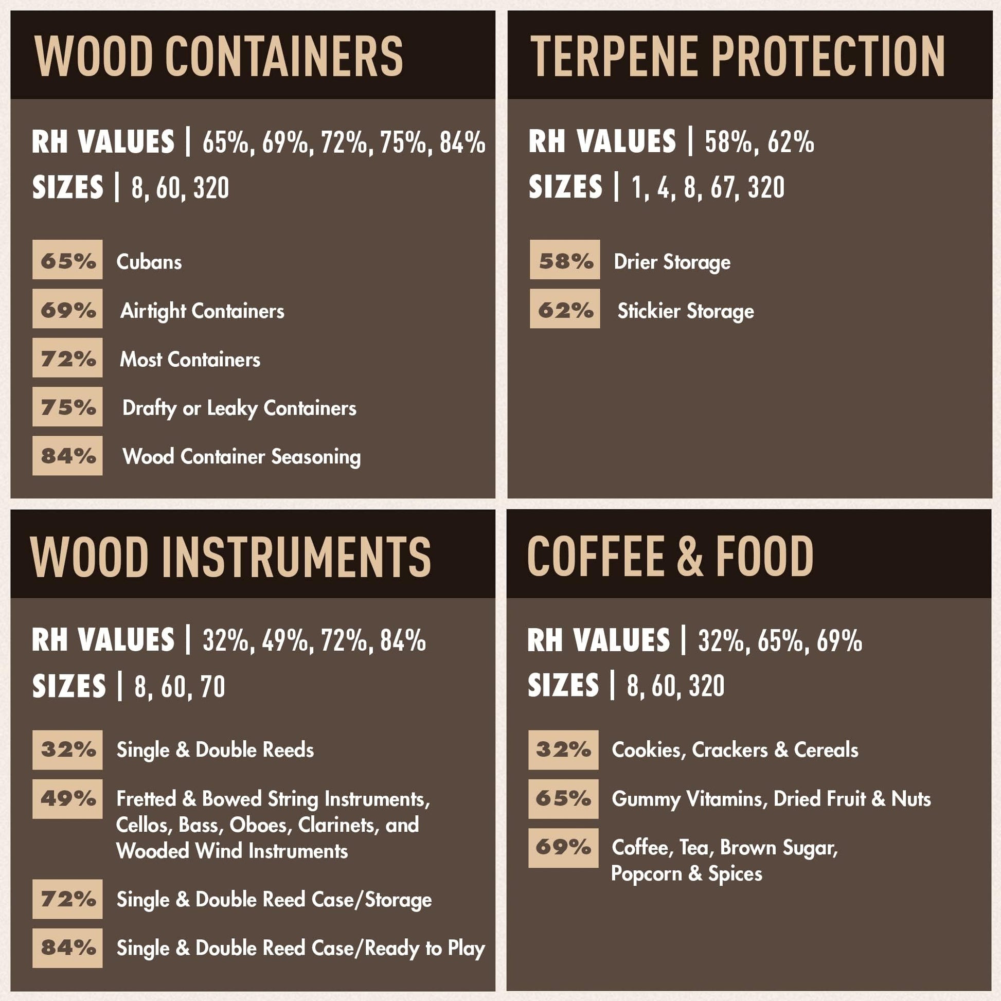 Boveda 84% RH Humidor Seasoning Packs – Size 60 (4-Pack)
