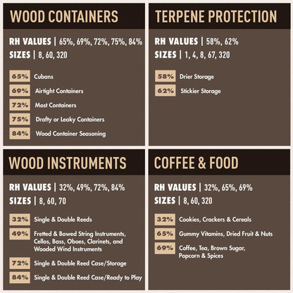 Boveda 84% RH Humidor Seasoning Packs – Size 60 (4-Pack)