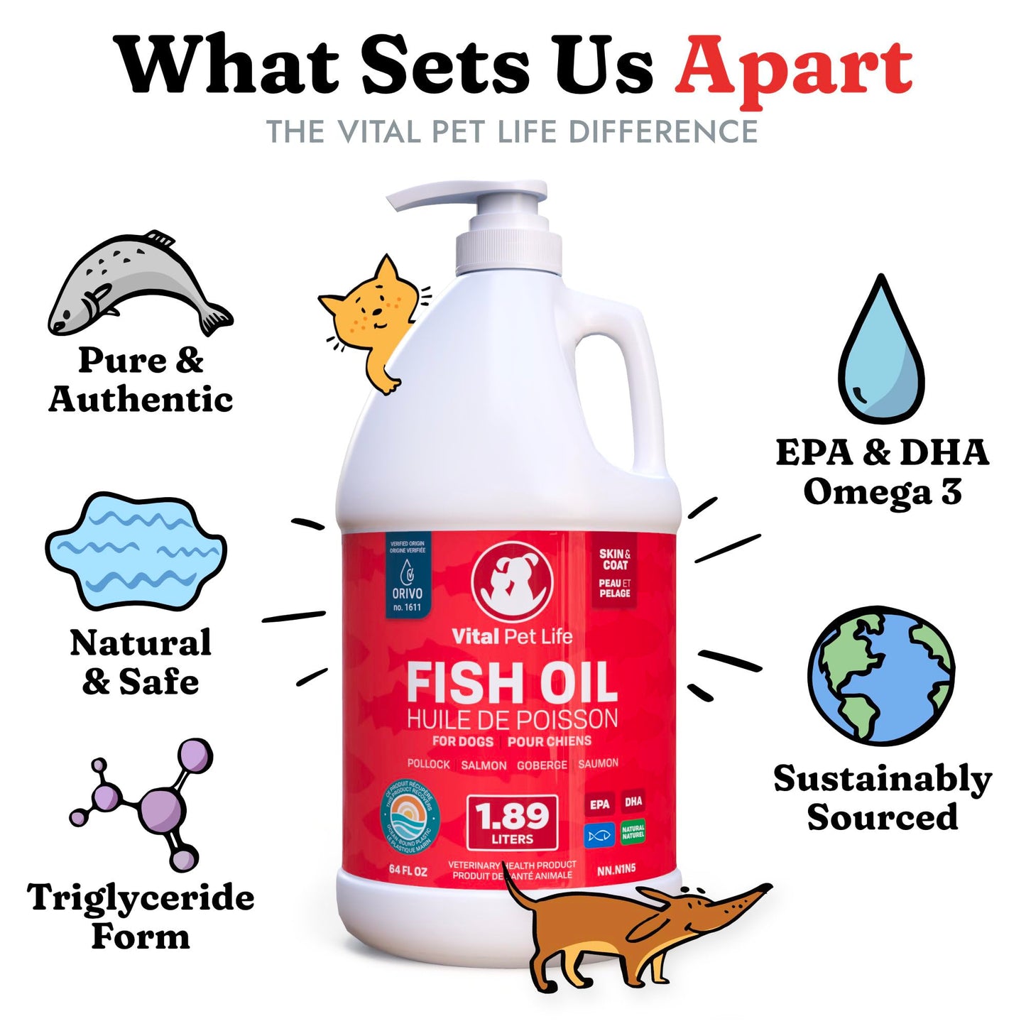 Fish Oil for Dogs 1.89 L - Healthy Skin & Coat, Salmon, Pollock, All Natural Supplement for Pets, Itching Scratching Allergy & Inflammation Defense, Omega 3 EPA DHA, Brain & Heart Health