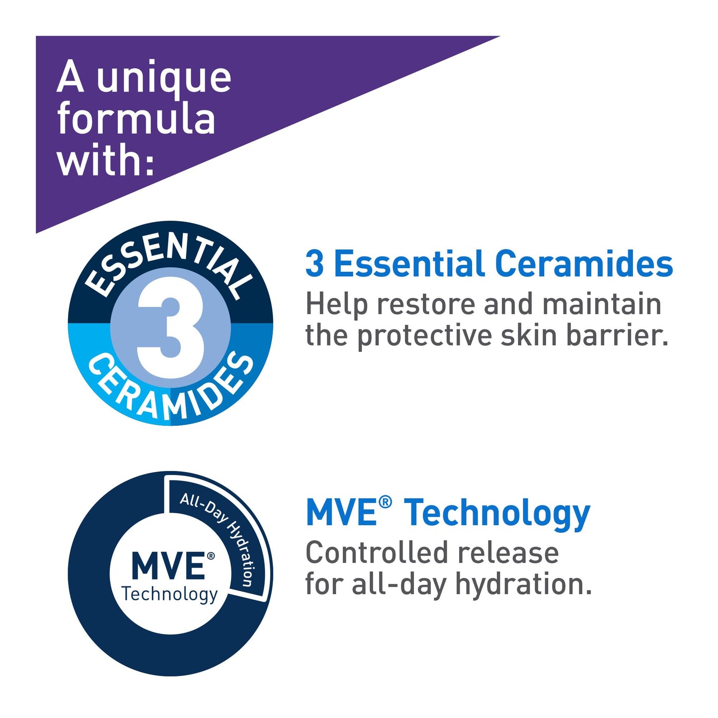 CeraVe Retinol Serum for Face, Skin Renewing Retinol & Hyaluronic Acid Serum for Men & Women. Anti Aging to Improve Appearance of Fine Lines & Wrinkles. Fragrance-Free & Non-Comedogenic. 30mL - Available at All In One Marketplace Canada