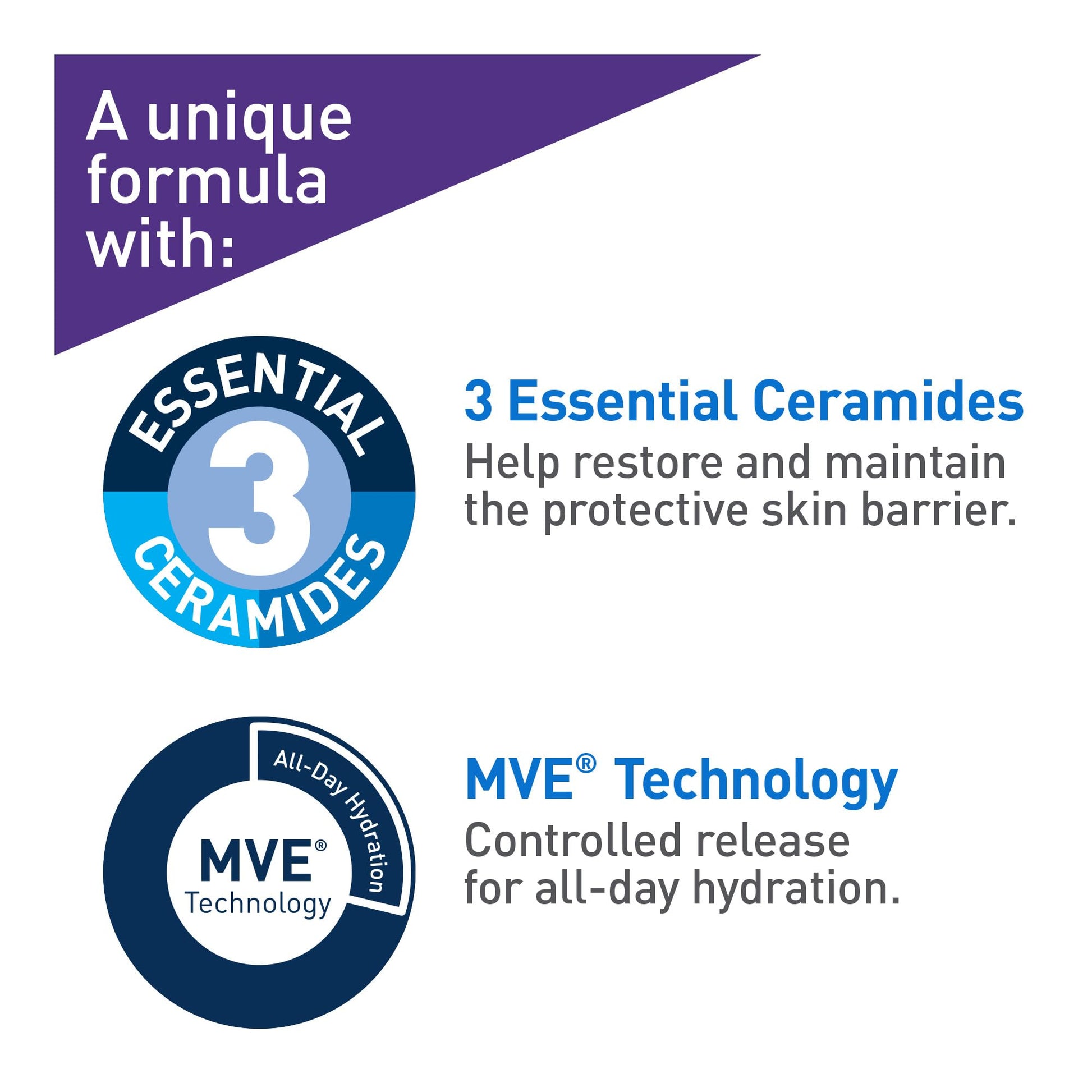 CeraVe Retinol Serum for Face, Skin Renewing Retinol & Hyaluronic Acid Serum for Men & Women. Anti Aging to Improve Appearance of Fine Lines & Wrinkles. Fragrance-Free & Non-Comedogenic. 30mL - Available at All In One Marketplace Canada