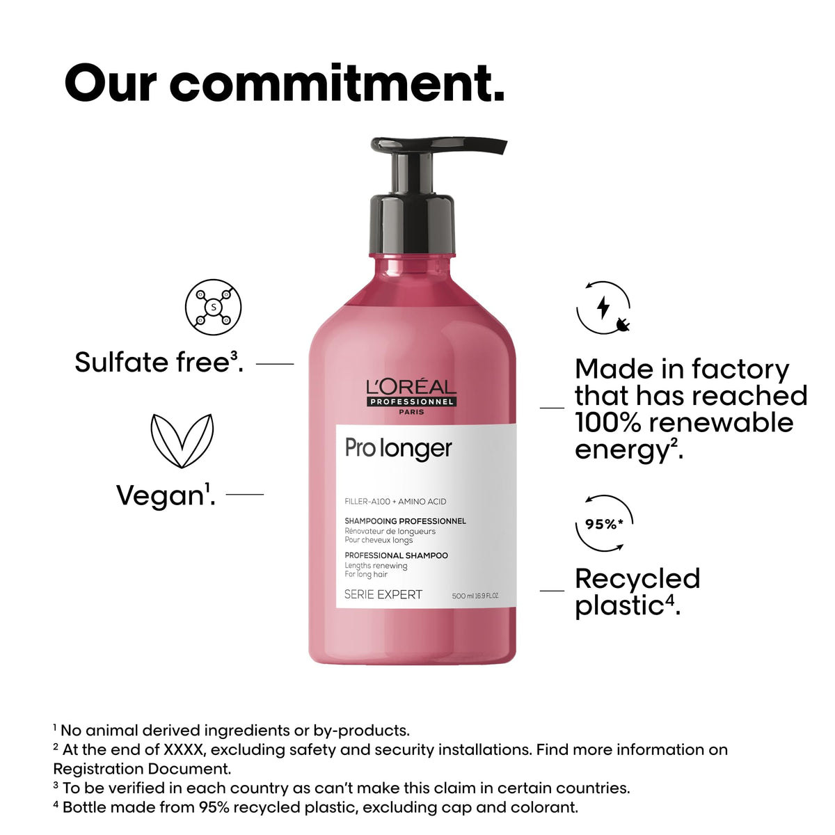 L'Oréal Professionnel Pro Longer Shampoo for Long Hair, 500 mL