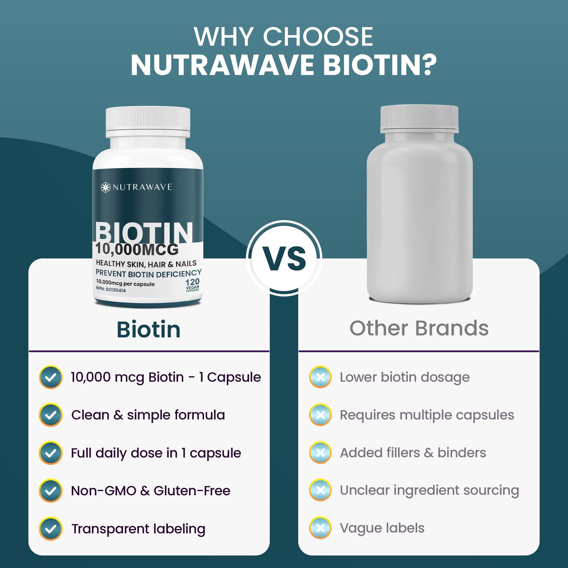 Nutrawave Extra Strength Biotin 10000mcg – Biotin for Hair Growth, Lush Hair, Glowing Skin & Strong Nails, Ideal for Women & Men, Non-GMO, Vegan, Gluten-Free. 120 Capsules - Available at All In One Marketplace Canada
