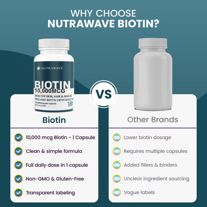 Nutrawave Extra Strength Biotin 10000mcg – Biotin for Hair Growth, Lush Hair, Glowing Skin & Strong Nails, Ideal for Women & Men, Non-GMO, Vegan, Gluten-Free. 120 Capsules - Available at All In One Marketplace Canada