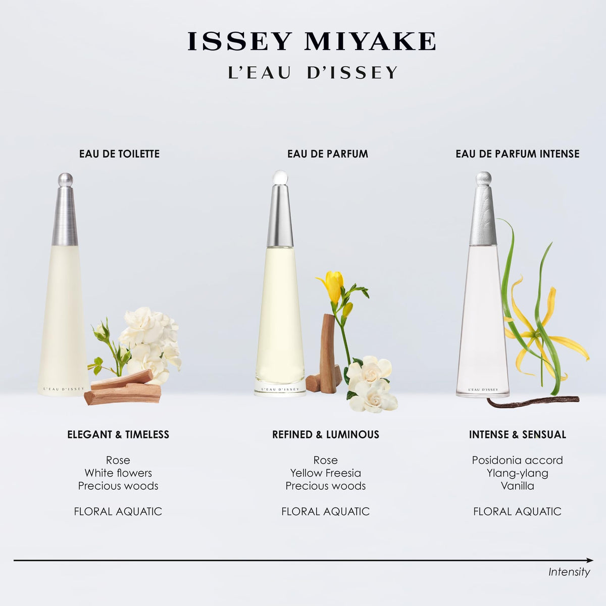 Issey Miyake L'eau D'issey Eau de Toilette Spray for Women, 3.4 Ounce