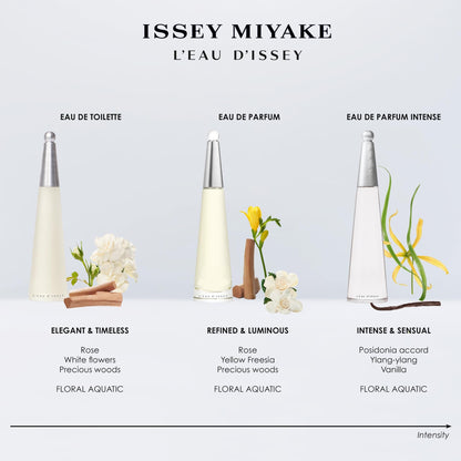 Issey Miyake L'eau D'issey Eau de Toilette Spray for Women, 3.4 Ounce