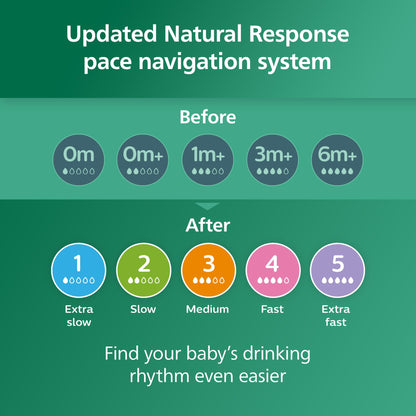 Philips Avent Natural Glass Baby Bottles with Natural Response Nipples (Medium Flow, Flow 3), 8oz, 3-pack, SCY913/03