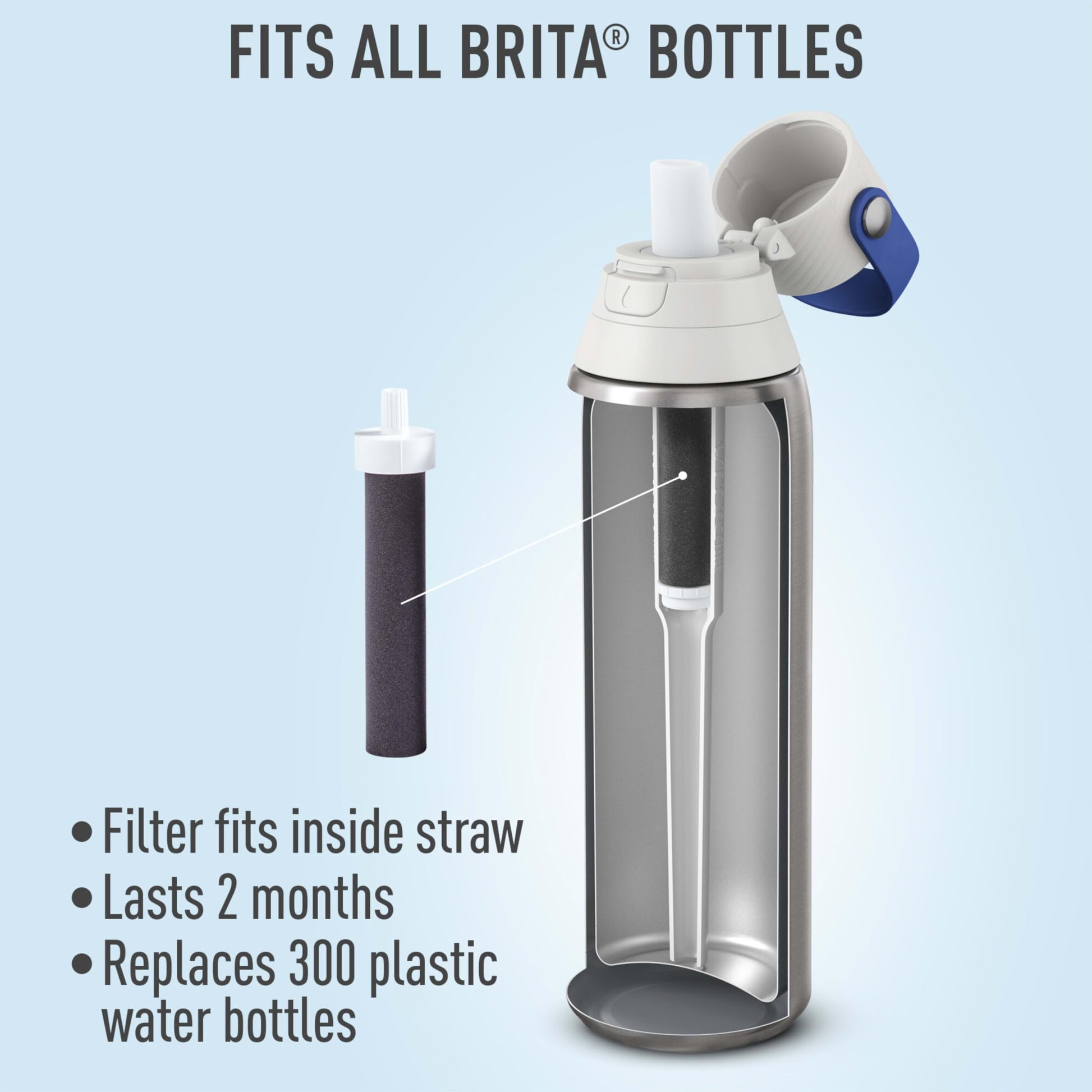 Brita Universal Bottle Filter 6ct - Available at All In One Marketplace Canada