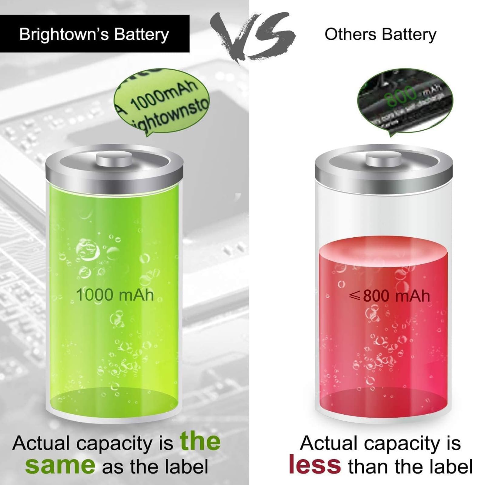 Brightown 12-Pack Rechargeable AA Batteries - 1000mAh 1.2V NiMH High Capacity Batteries - Ideal for Solar Lights & Home Devices, Recharge up to 1000x Times, Pre-Charged - Available at All In One Marketplace Canada