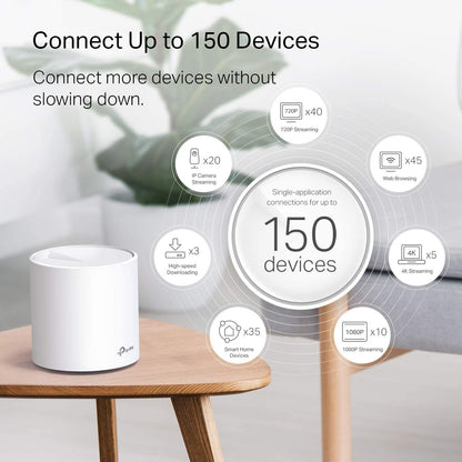 TP-Link Deco AX1800 WiFi 6 Mesh System (Deco X20) - Covers up to 5,800 Sq. Ft., Replaces Wireless Internet Routers and Extenders, 6 Ethernet Ports in Total, Supports Ethernet Backhaul, 3-Pack TP-Link