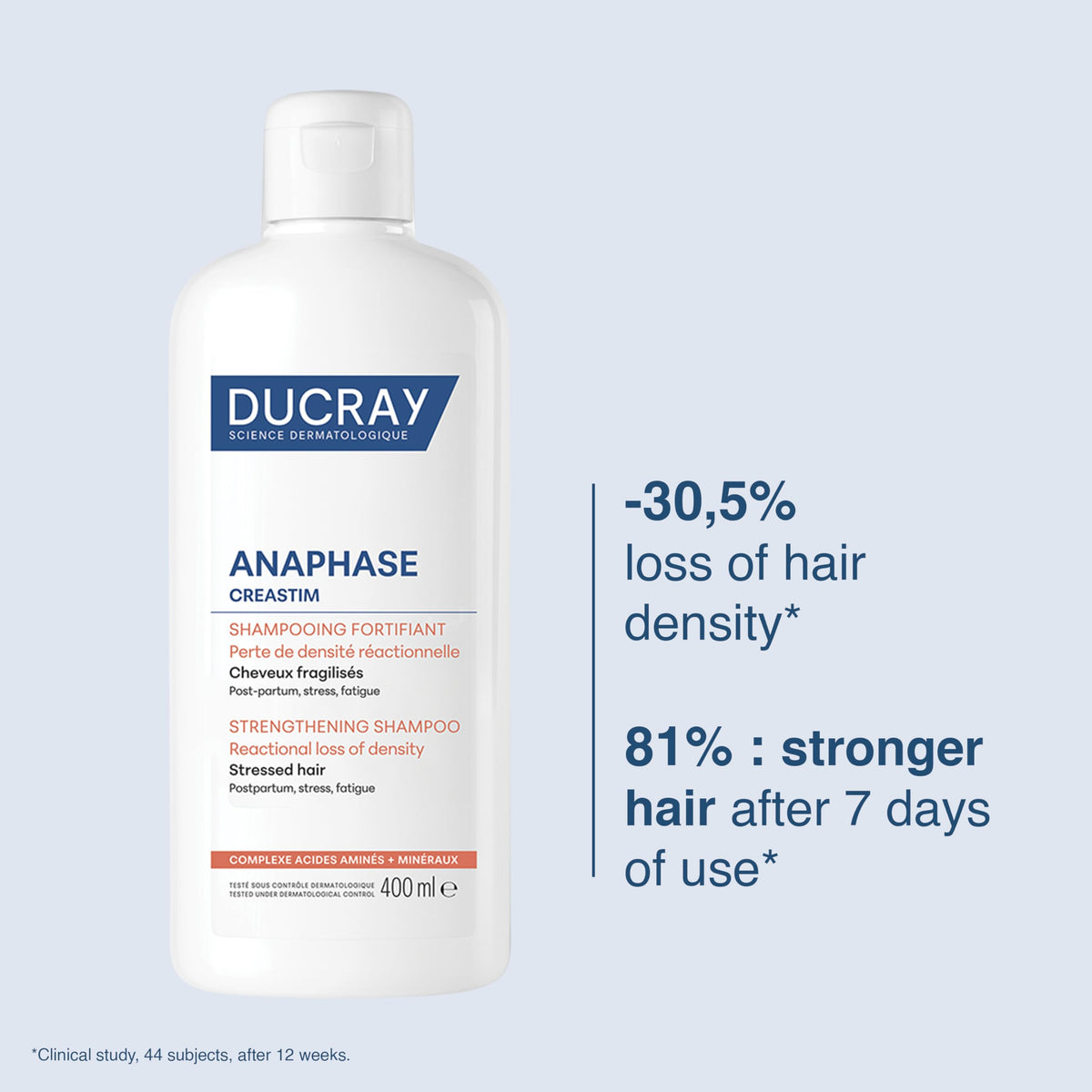 Ducray Anaphase Creastim Shampoo, Reactional Hair Thinning, 400 ml