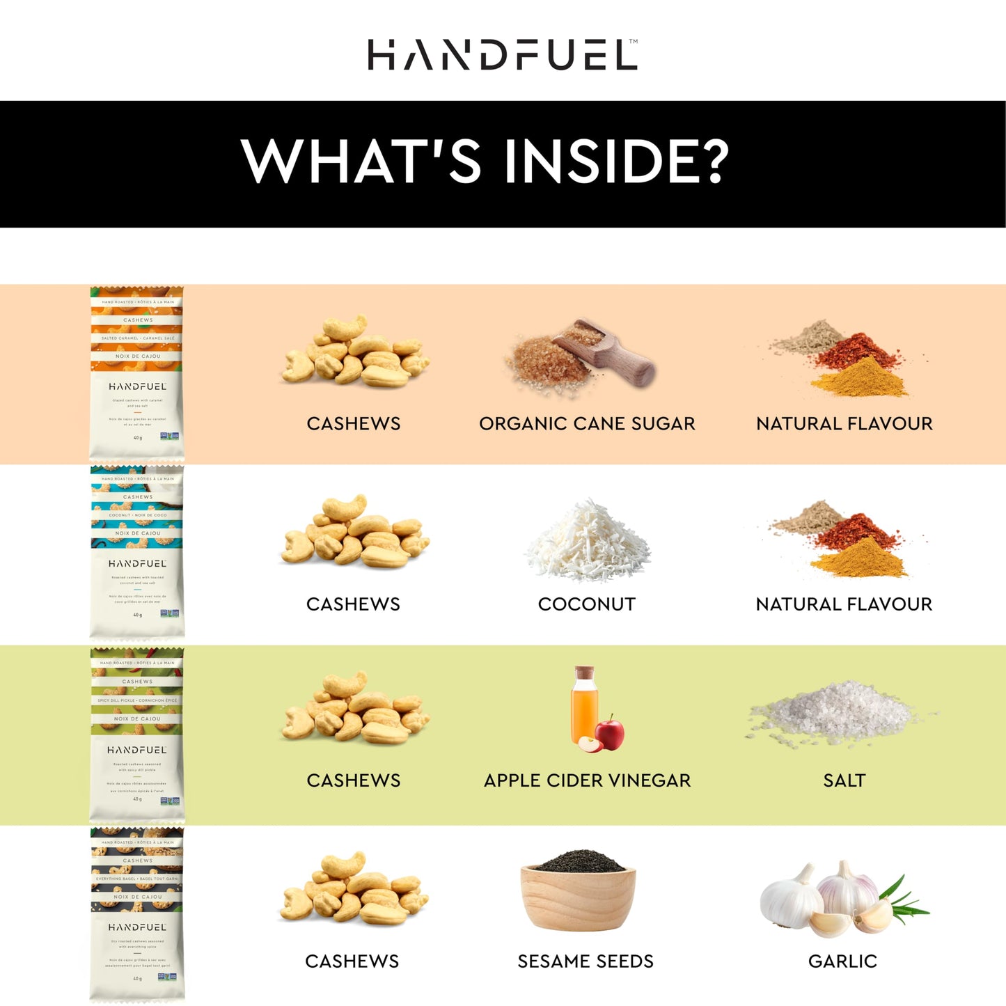 Handfuel 12 Pack Variety Flavoured Cashews, 4 Flavours - 3 x 40g of Each handfuel