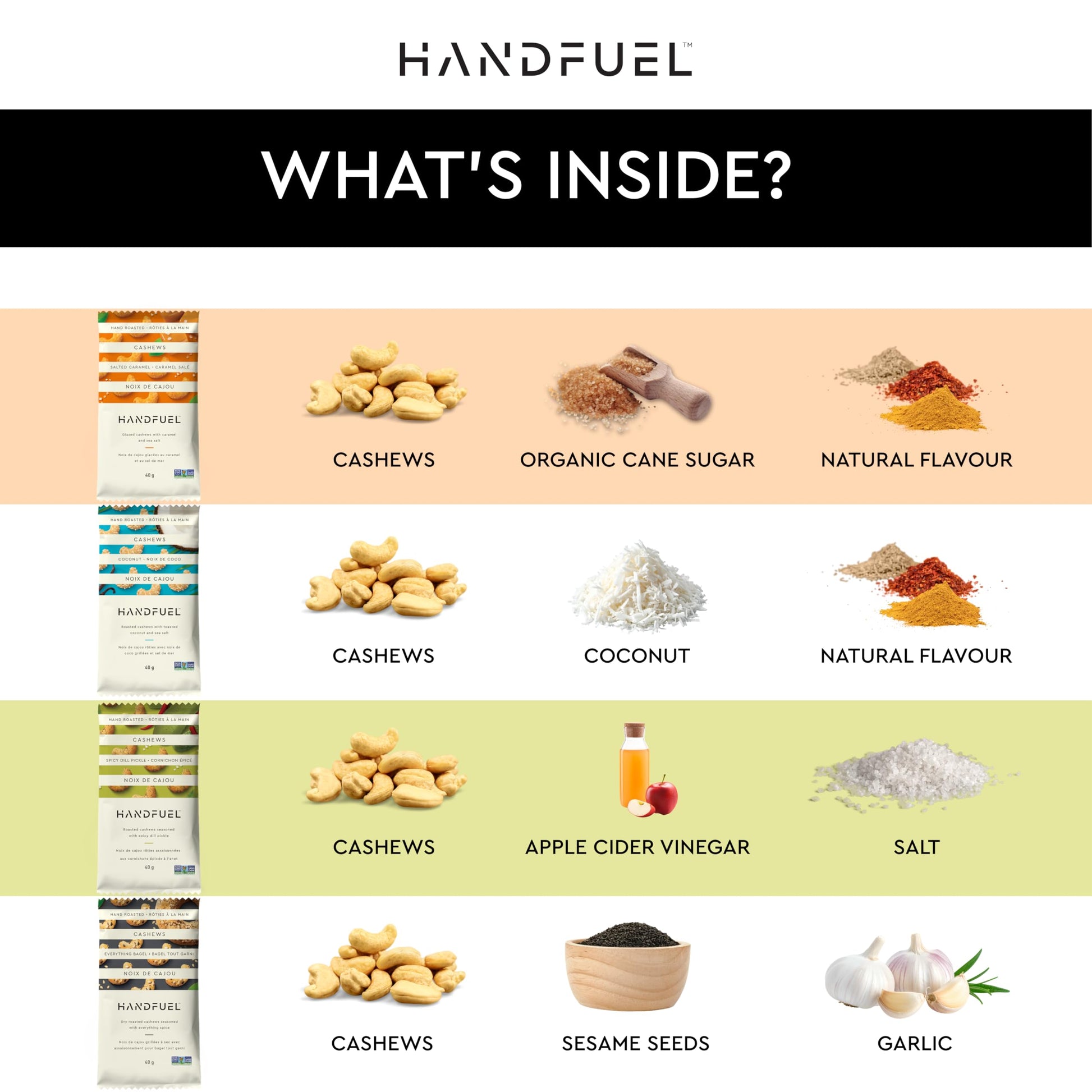 Handfuel 12 Pack Variety Flavoured Cashews, 4 Flavours - 3 x 40g of Each handfuel