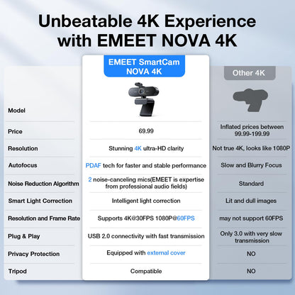 EMEET NOVA 4K Webcam for PC - Computer Camera PDAF Autofocus, 2 Mics, 73° FOV, Auto Light Correction, USB Plug & Play Web Cam, Privacy Cover, Ideal for Home Office, Streaming, Business & Video Calls