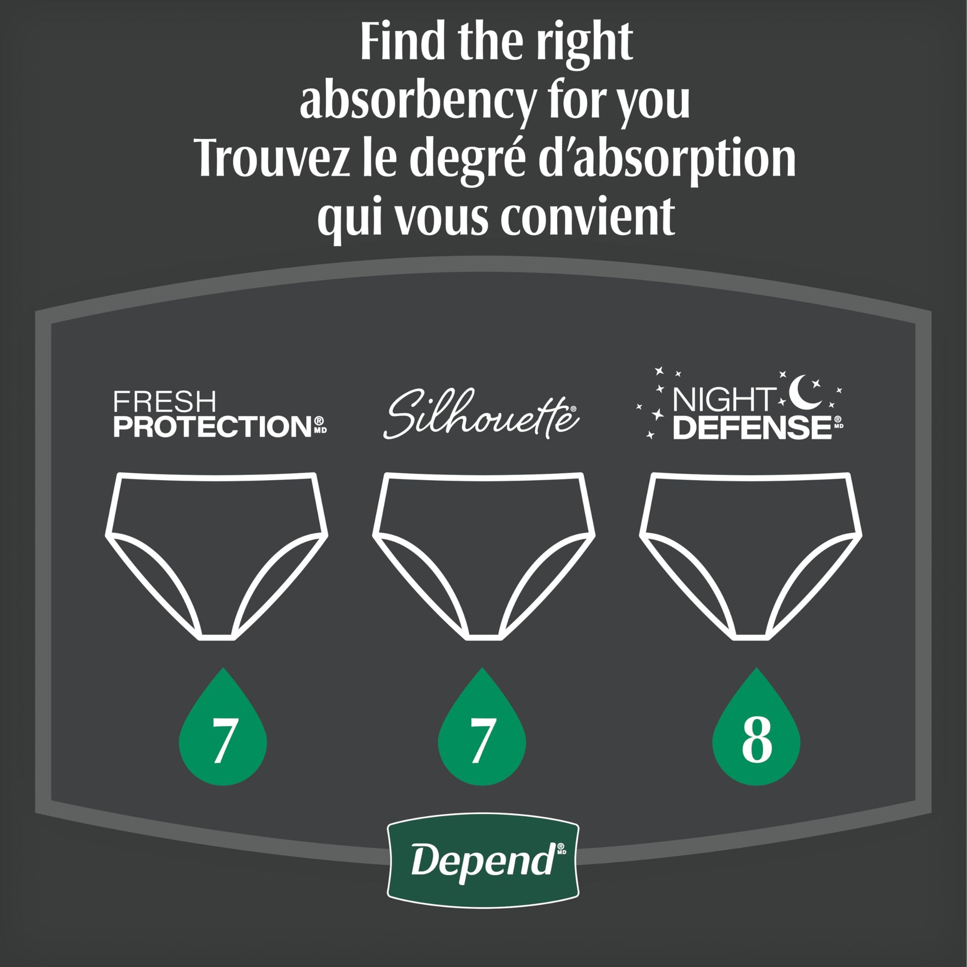 Depend Night Defense Adult Incontinence Underwear for Women, Disposable, Overnight, Small, Blush, 64 Count Depend