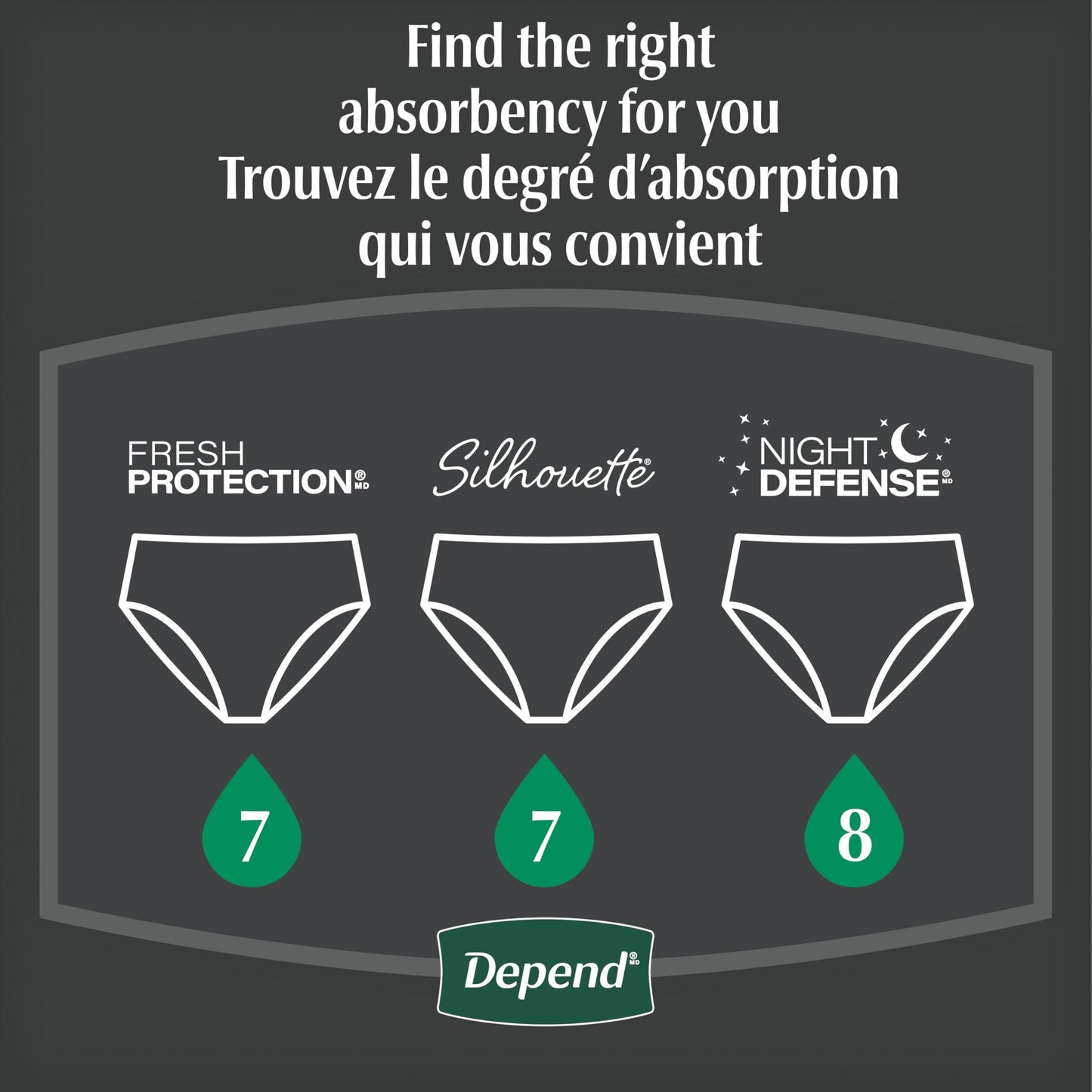 Depend Adult Incontinence Underwear, Overnight, Large, Blush, 22 Count 🍁 All In One Marketplace Canada