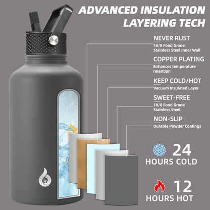 BJPKPK 64oz Insulated Water Bottle, Half Gallon Water Jug with Straw Lid BJPKPK