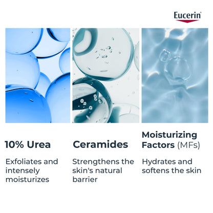 Eucerin Complete Repair Plus Moisturizing Lotion with 10% Urea and Ceramides for Very Dry, Rough Skin, 250 mL - Available at All In One Marketplace Canada