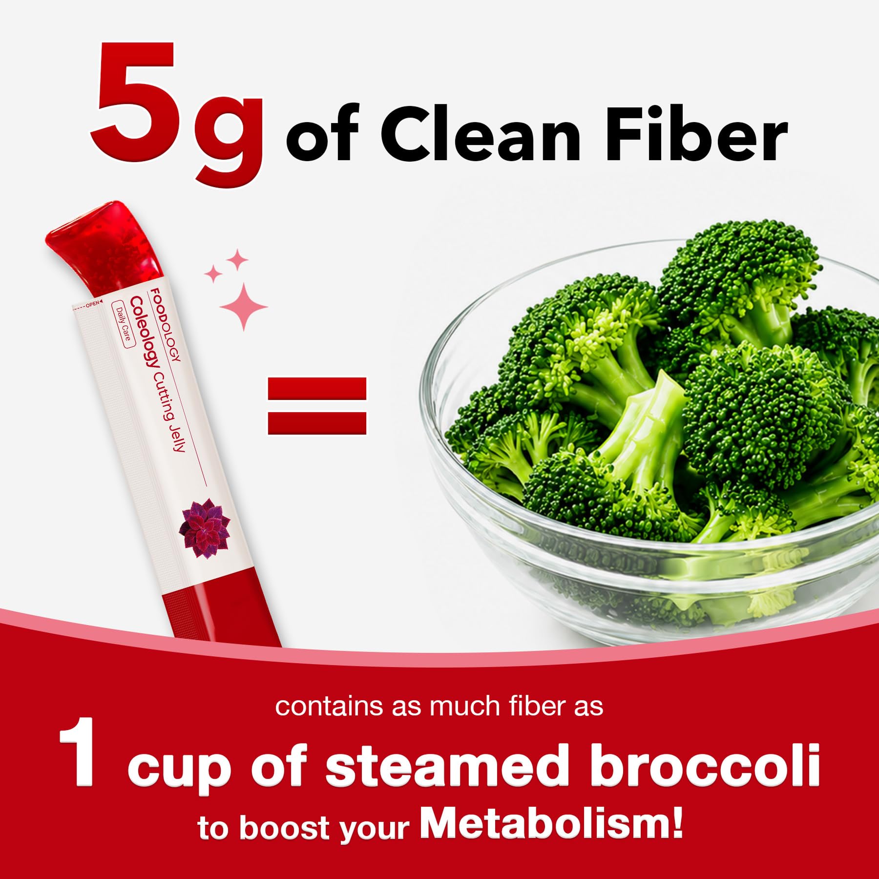 FOODOLOGY Coleology Cutting Stick Jelly (Pomegranate) – Dietary Fiber Supplement for Healthy Weight Management, Chia Seeds & Garcinia Cambogia, Korean Beauty with Collagen – 10 Sticks - Available at All In One Marketplace Canada