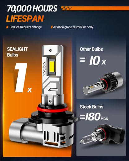 SEALIGHT 9005 HB3 LED Headlight Bulbs, 50000LM 900% Super Brightness 9005 LED Bulbs, 1:1 Mini Size Plug and Play, 6500K Cool White HB3 Halogen Replacement, Pack of 2 🍁 All In One Marketplace Canada