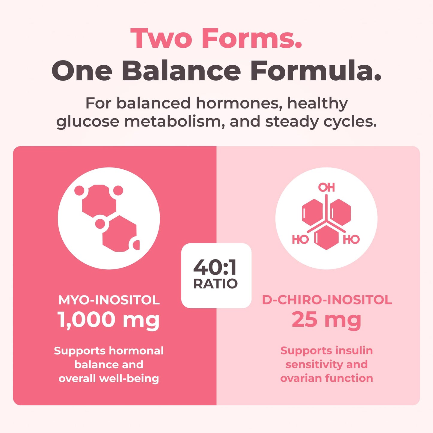 Nutratology® Myo-Inositol & D-Chiro Inositol Capsules - PCOS Supplement for Women - Optimal 40:1 Ratio - For Hormonal Balance & Healthy Ovarian Function - Regulates Menstrual Cycle - 120 Capsules - Available at All In One Marketplace Canada